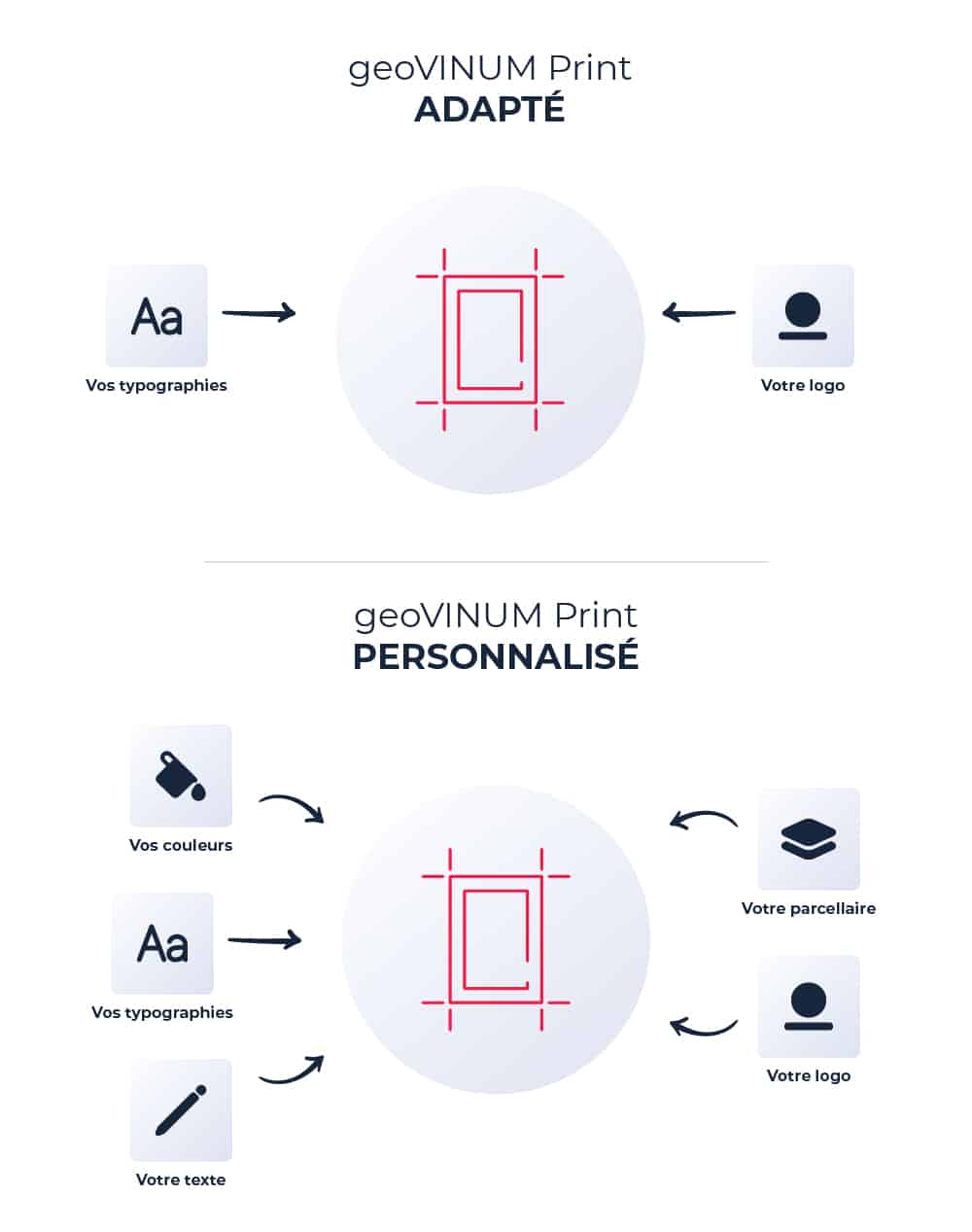 Diagrama de personalización del mapa de Geovinum